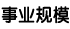 事业规模、销售推移