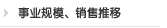 专业规模销售推移